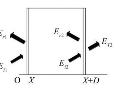 一種電容器底部隔聲腔尺寸優化方法