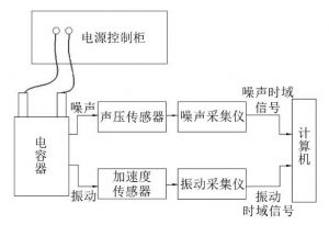 一種電容器底部隔聲腔尺寸優化方法
