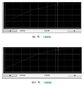 阻容耦合放大電路里耦合電容及旁路電容的深度分析
