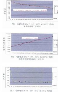 電解電容加速壽命試驗的研究與應用 電解電容加速壽命試驗的研究與應用