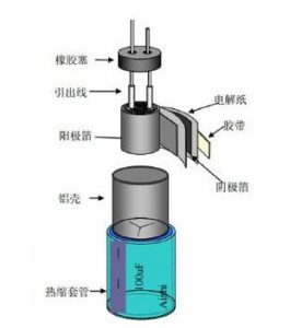 ELECTRONIC CONCEPTS（EC）電容 MP9-21247K
