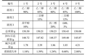 新型高溫高壓長(zhǎng)壽命鋁電解電容器
