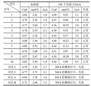 新型高溫高壓長(zhǎng)壽命鋁電解電容器