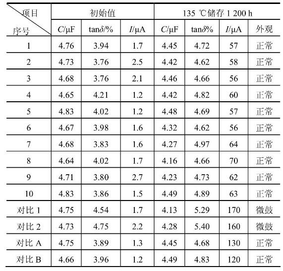新型高溫高壓長壽命鋁電解電容器