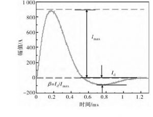 金屬化膜脈沖電容器壽命測試方法