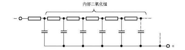 鉭電容溫濕度失效模式ESR值,內部結構和主要加工工藝