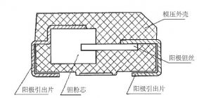 熱膨脹匹配性對鉭電容器的影響 熱膨脹匹配性對鉭電容器的影響