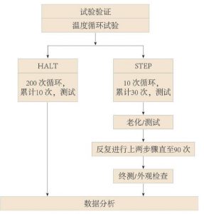 熱膨脹匹配性對鉭電容器的影響 熱膨脹匹配性對鉭電容器的影響