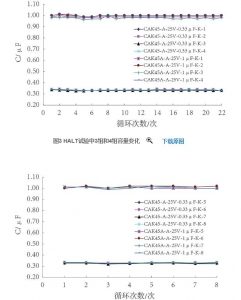 熱膨脹匹配性對鉭電容器的影響 熱膨脹匹配性對鉭電容器的影響