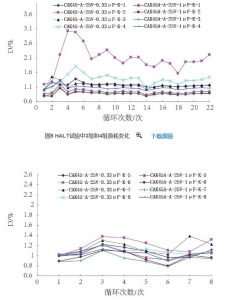 熱膨脹匹配性對鉭電容器的影響 熱膨脹匹配性對鉭電容器的影響