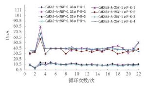 熱膨脹匹配性對鉭電容器的影響 熱膨脹匹配性對鉭電容器的影響