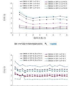 熱膨脹匹配性對鉭電容器的影響 熱膨脹匹配性對鉭電容器的影響