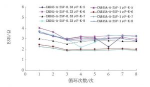 熱膨脹匹配性對鉭電容器的影響 熱膨脹匹配性對鉭電容器的影響