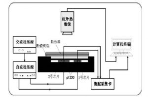 汽車用IGBT內部接觸熱阻優化 汽車用IGBT內部接觸熱阻優化