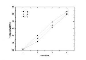 汽車用IGBT內部接觸熱阻優化 汽車用IGBT內部接觸熱阻優化