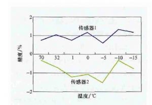 kemet高壓陶瓷電容在10kV配電網(wǎng)中的應用 kemet高壓陶瓷電容在10kV配電網(wǎng)中的應用