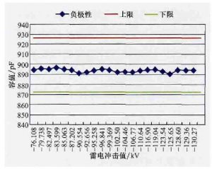 kemet高壓陶瓷電容在10kV配電網(wǎng)中的應用 kemet高壓陶瓷電容在10kV配電網(wǎng)中的應用