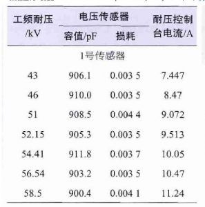 kemet高壓陶瓷電容在10kV配電網(wǎng)中的應用 kemet高壓陶瓷電容在10kV配電網(wǎng)中的應用