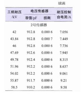 kemet高壓陶瓷電容在10kV配電網(wǎng)中的應用 kemet高壓陶瓷電容在10kV配電網(wǎng)中的應用