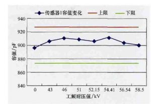 kemet高壓陶瓷電容在10kV配電網(wǎng)中的應用 kemet高壓陶瓷電容在10kV配電網(wǎng)中的應用