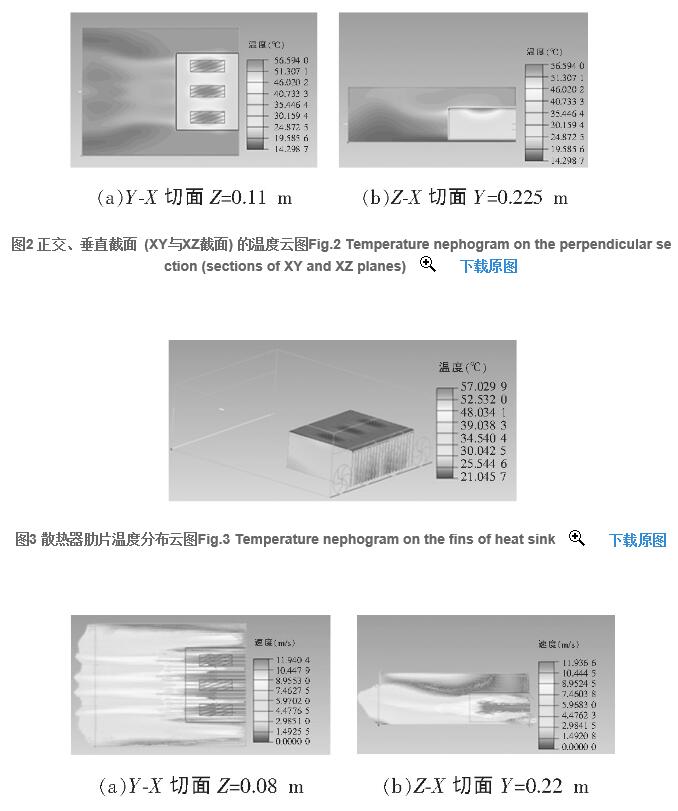 大功率IGBT散熱設計的模擬及實驗