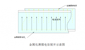 VDTCAP電容在風(fēng)電變流器中的應(yīng)用,薄膜電容替換電解電容方案