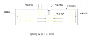VDTCAP電容在風(fēng)電變流器中的應(yīng)用,薄膜電容替換電解電容方案