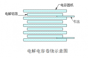 VDTCAP電容在風(fēng)電變流器中的應(yīng)用,薄膜電容替換電解電容方案