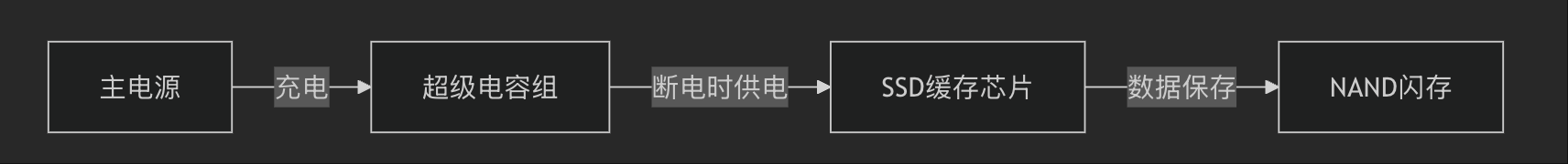 高容值電容替代密度革命：從10μF到1F的顛覆性方案與成本優(yōu)化指南