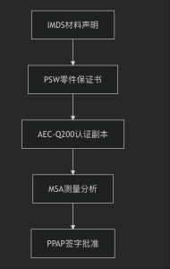 破局車規(guī)電容短缺:AEC-Q200 替代方案全鏈路指南與零風(fēng)險落地策略 破局車規(guī)電容短缺:AEC-Q200 替代方案全鏈路指南與零風(fēng)險落地策略