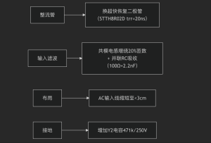 EMC終極實戰指南：從變頻器30MHz超標到醫療設備EFT失敗的九大生死劫