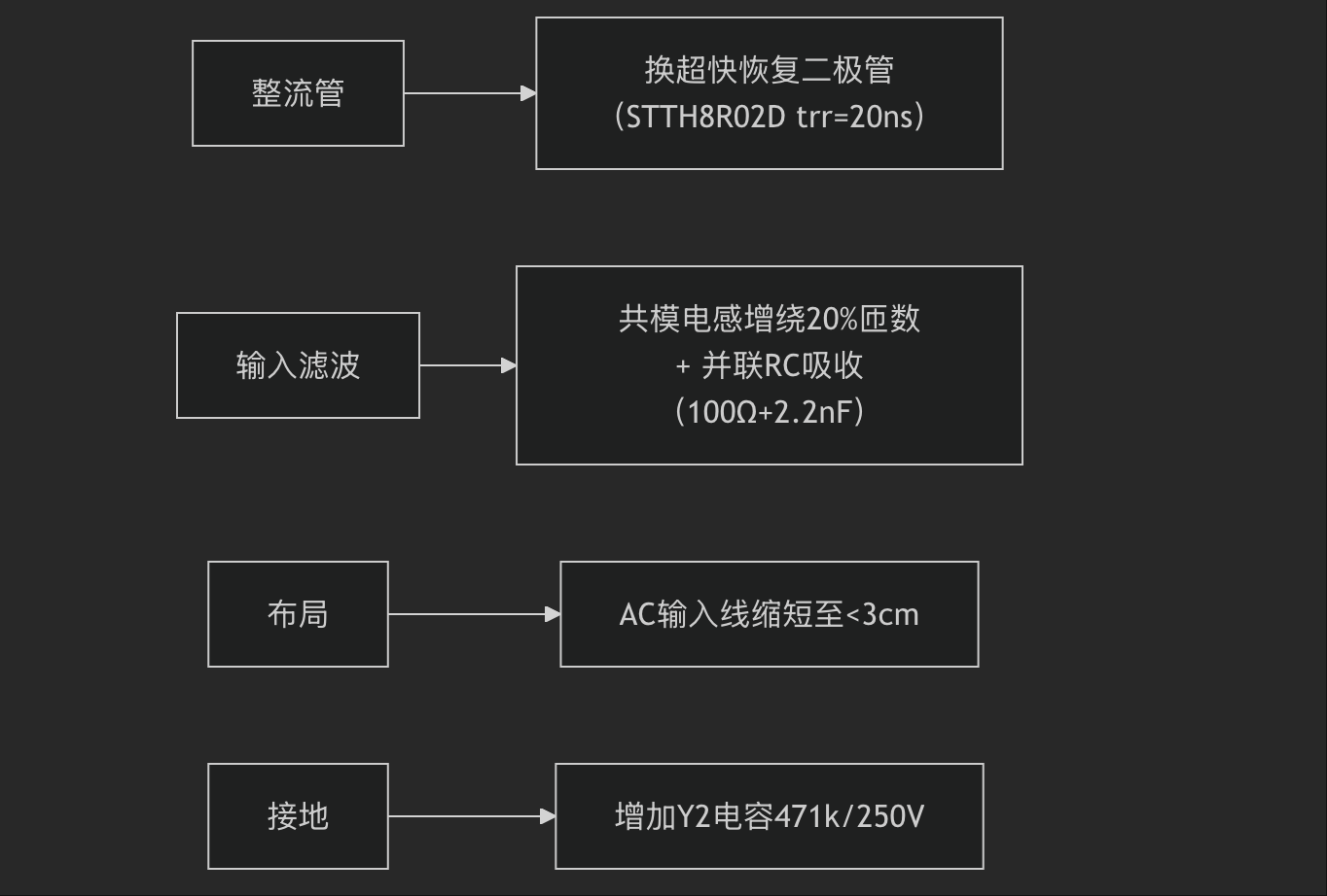 EMC終極實戰(zhàn)指南：從變頻器30MHz超標(biāo)到醫(yī)療設(shè)備EFT失敗的九大生死劫