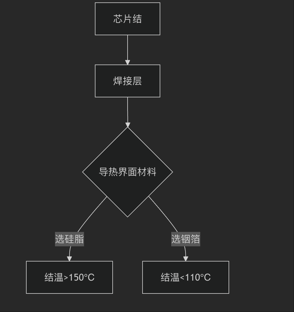 5G毫米波電路設(shè)計九大雷區(qū)：從24GHz相控陣到76GHz雷達(dá)的實測避坑指南