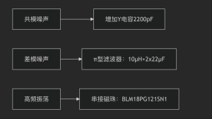 240W PD3.1電源設計實戰：從ACF拓撲到EMI整改的九大生死關