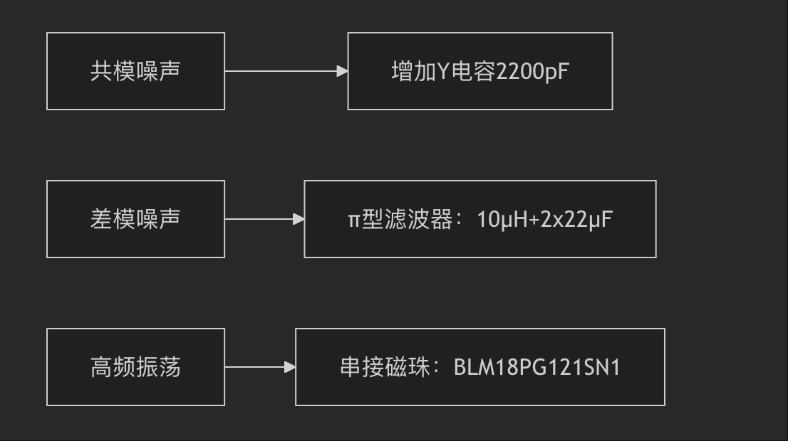 240W PD3.1電源設(shè)計實戰(zhàn)：從ACF拓?fù)涞紼MI整改的九大生死關(guān)